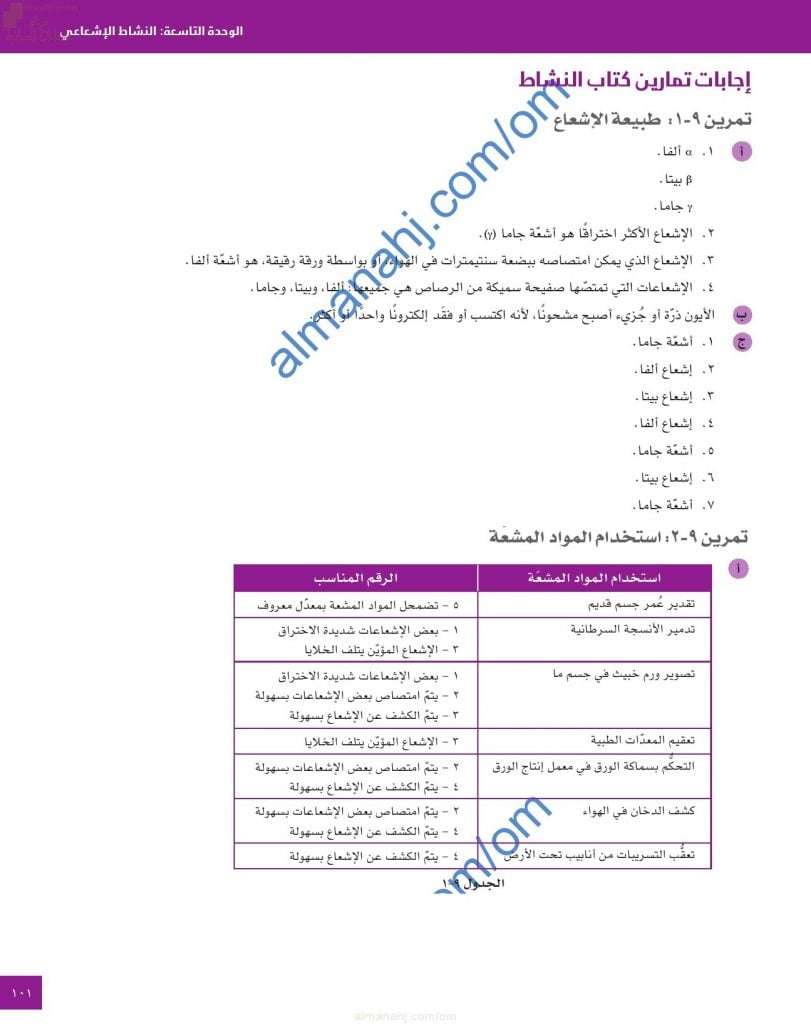 حل وإجابات أسئلة الوحدة التاسعة (النشاط الإشعاعي) في كتاب النشاط (فيزياء) العاشر