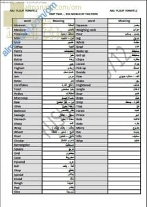 مذكرة مفردات الوحدة الثانية (THE WORLD OF THE FOOD) (لغة انجليزية) السادس