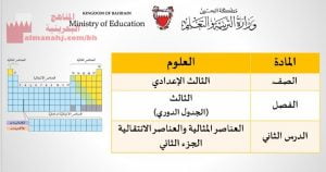 عرض بوربوينت لدرس العناصر المثالية والعناصر الانتقالية الجزء الثاني
