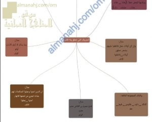 ورقة عمل وشرح درس الحروف التي تنطق ولا تكتب الجزء الثاني (لغة عربية) الثامن