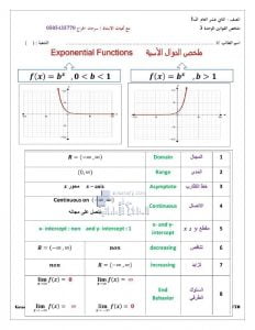 ملخص قوانين الوحدة الثالثة الدوال الأسية, (رياضيات) الثاني عشر العام