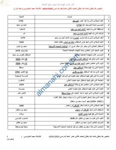 ملخص التواريخ الهامة مع أسئلة امتحانية هامة للاختبار النهائي (المراجعة النهائية) (هذا وطني) الثاني عشر