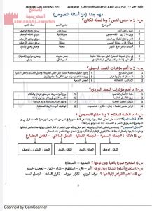 حياتي للشاعر أحمد أمين مقرر عرب 101