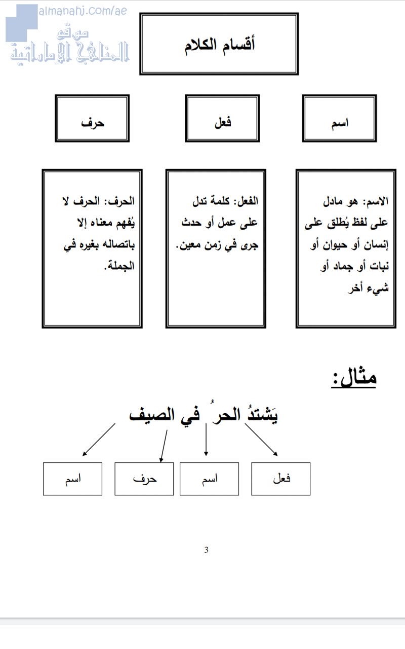 قواعد نهائية شاملة جميع الدروس, (لغة عربية) الخامس
