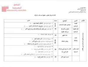 الأدلة الشرعية المطلوب حفظها للمساقات المشتركة، مقرر دين دين 101