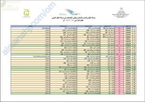 حركة النقل بالتبادل وبعض التعديلات لمحافظة شمال الباطنة (التربية) ملفات مدرسية