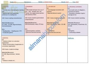 مخطط الوحدة لـ THEME 2 (لغة انجليزية) الحادي عشر