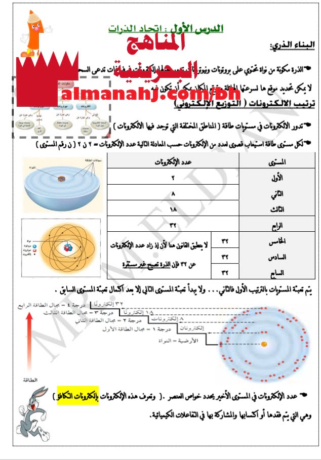 ملخص درس اتحاد الذرات (علوم) التاسع