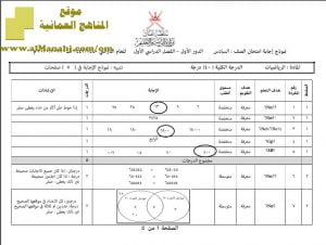 نموذج الإجابة لأسئلة الامتحان الرسمي الدور الأول (رياضيات) السادس