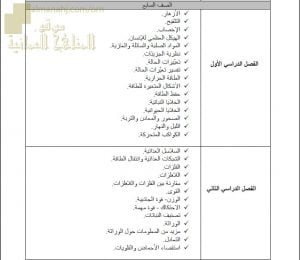 محتوى الاختبار النهائي وفق منهج كامبردج مع ملخصات شاملة (علوم) السابع