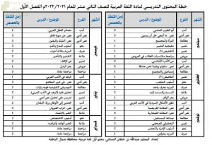 خطة المحتوى التدريسي للعام الدراسي الجديد (الدروس المطلوبة) (لغة عربية) الثاني عشر