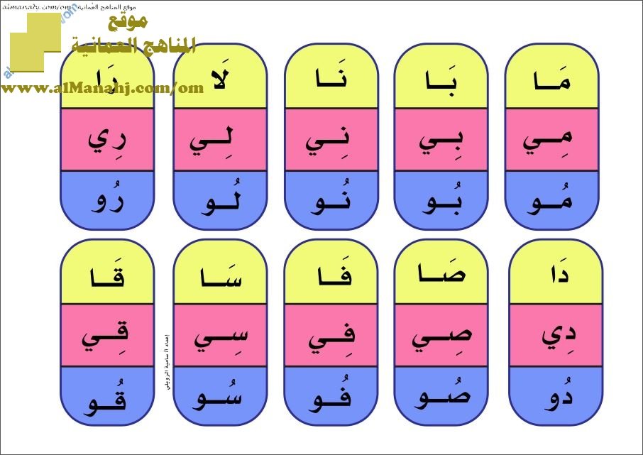 استراتيجية تعليم الحروف الهجائية باستخدام شكل الايسكريم (لغة عربية) الأول