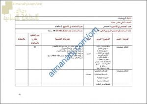 مقرر الدروس المحذوفة والمطلوبة حسب وثيقة المحتوى التدريسي في ظل جائحة الكورونا (رياضيات بحتة) الثاني عشر