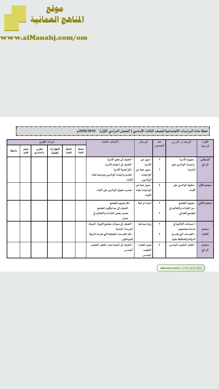 خطة مادة الدراسات الاجتماعية (اجتماعيات) الثالث