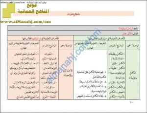 خطة تنفيذ المناهج الدراسية (رياضيات بحتة) الثاني عشر