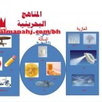 ورقة عمل مقارنة بين حلات المادة (علوم) الثاني