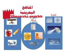 ورقة عمل مقارنة بين حلات المادة (علوم) الثاني