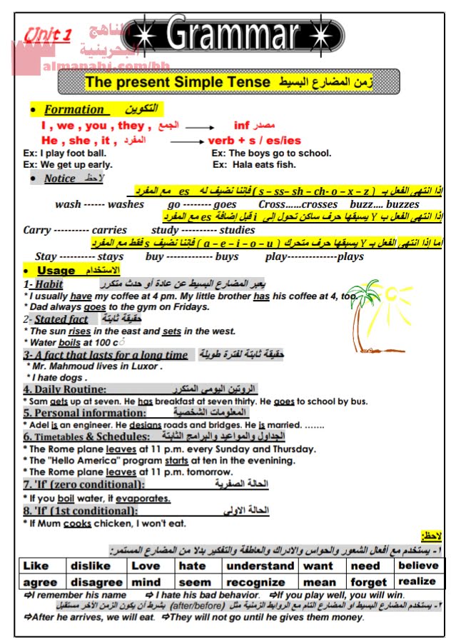 مذكرة قواعد (لغة انجليزية) الأول الثانوي
