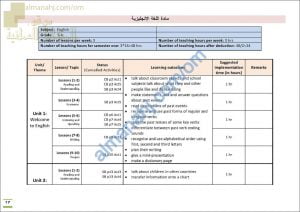 مقرر الدروس المحذوفة والمطلوبة حسب وثيقة المحتوى التدريسي في ظل جائحة الكورونا (لغة انجليزية) الخامس