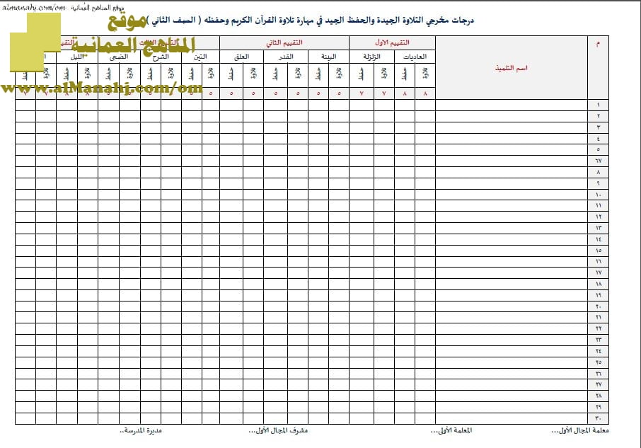 استمارة التقييم الفردي للتلاوة (تربية اسلامية) الثاني