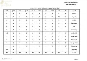 الخطة الدراسية للصفوف (1-10) بالعام الدراسي الجديد (التربية) ملفات مدرسية