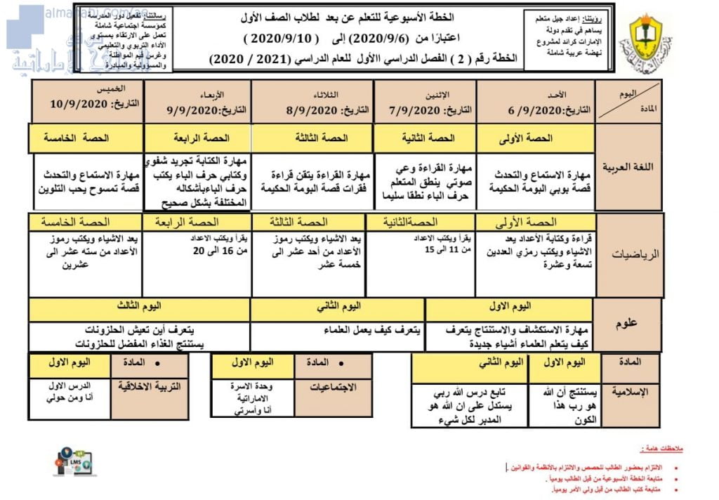 الخطة الأسبوعية للتعلم عن بعد, (المدارس) الحلقة الأولى