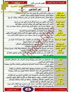 الكبسولة في المراجعة للفصل الأول