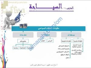 ملخص شرح النظام السياحي المدخلات والمعاملات (جغرافيا) الحادي عشر