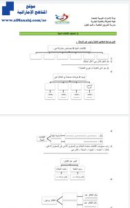 تصنيف الكائنات الحية, (علوم) السادس
