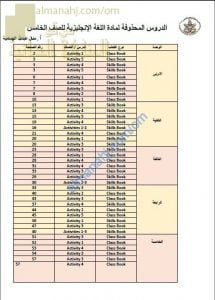 الدروس المحذوفة من منهج اللغة الانجليزية للصفوف (5 -12) (لغة انجليزية) ملفات مدرسية