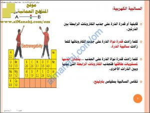 ملخص شرح درس السالبية الكهربائية (كيمياء) الحادي عشر