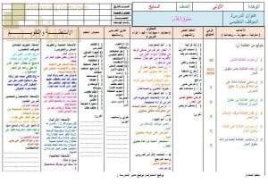 تحضير الكتروني لدرس حقوق الجار (تربية اسلامية) السابع