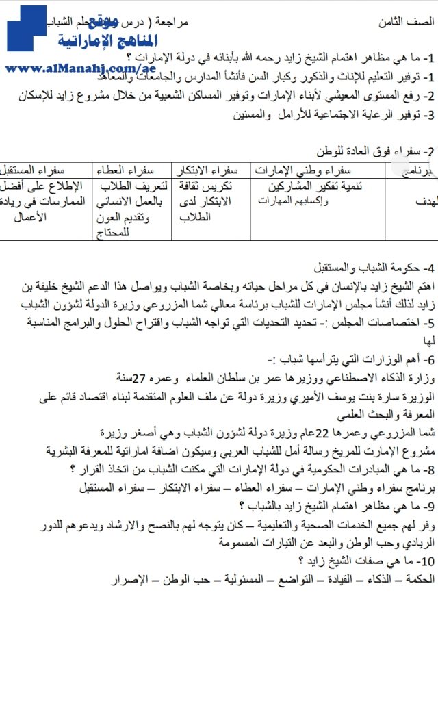 ملخص درس زايد وحلم الشباب, (اجتماعيات) الثامن