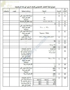 نموذج الإجابة للاختبار التشخيصي والقصير نموذج أول (رياضيات) الرابع