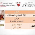 عرض بوربوينت لدرس الصخور والمعادن