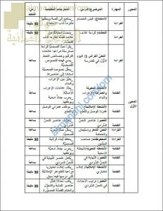 خطة توزيع المنهج والساعات اللازمة لكل دروس المحاور (لغة عربية) الخامس