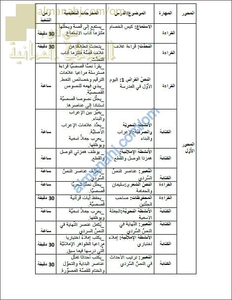خطة توزيع المنهج والساعات اللازمة لكل دروس المحاور (لغة عربية) الخامس