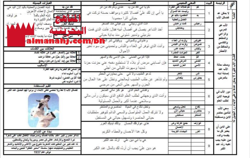 مذكرة مراجعة وشرح وتحليل القصائد (لغة عربية) السادس
