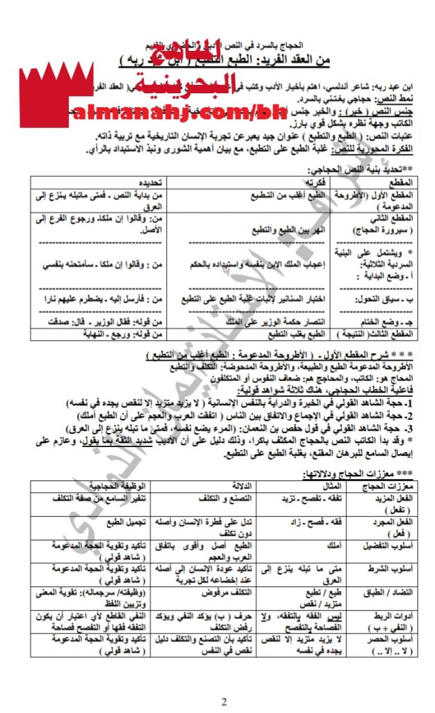 مذكرة شرح دروس عرب 202 (لغة عربية) الثاني الثانوي