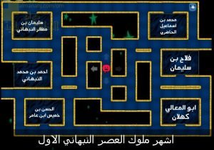 اختبار الكتروني في الدرس الأول عمان في عصر النباهنة حضارة وتواصل (نموذج ثالث) (هذا وطني) الثاني عشر