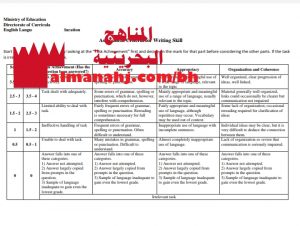مهارة معايير الكتابة (لغة انجليزية) التاسع