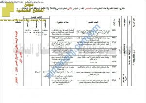 مقترح الخطة الفصلية (علوم) السادس