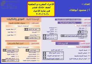 مقرر الدروس المحذوفة والمطلوبة حسب وثيقة المحتوى التدريسي في ظل جائحة الكورونا (أحياء) الحادي عشر