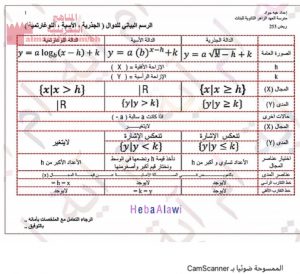 الرسم البياني للدوال (الجذرية الأسية اللوغاريتمية) مقرر ريض 253
