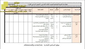 خطة مادة التربية الاسلامية (تحضير الكتروني) (تربية اسلامية) الثالث