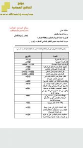 ملخص الأحداث التاريخية في الوحدة الثانية (اجتماعيات) السادس