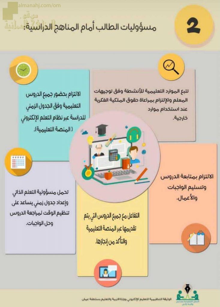 مسؤوليات الطالب أمام المناهج الدراسية (التربية) ملفات مدرسية