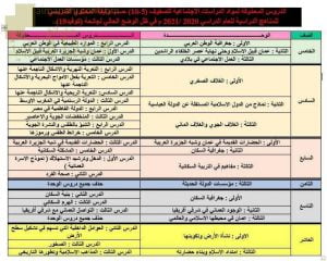 الدروس المحذوفة لمادة الدراسات الاجتماعية للصفوف (5-10) (اجتماعيات) ملفات مدرسية
