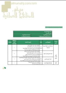 مقرر الدروس المحذوفة حسب وثيقة المحتوى التدريسي في ظل جائحة الكورونا (رياضة مدرسية) الثاني عشر