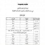 تحميل كتاب نخب الأفكار في تنقيح مباني الأخبار في شرح معاني الآثار – المجلد العشرون PDF تأليف بدر الدين العيني مجانا [كامل]